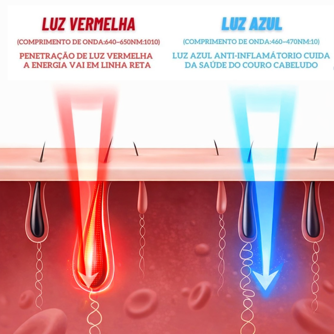 Escova Difusora Com Led e Massagem - LED BRUSH 4 EM 1