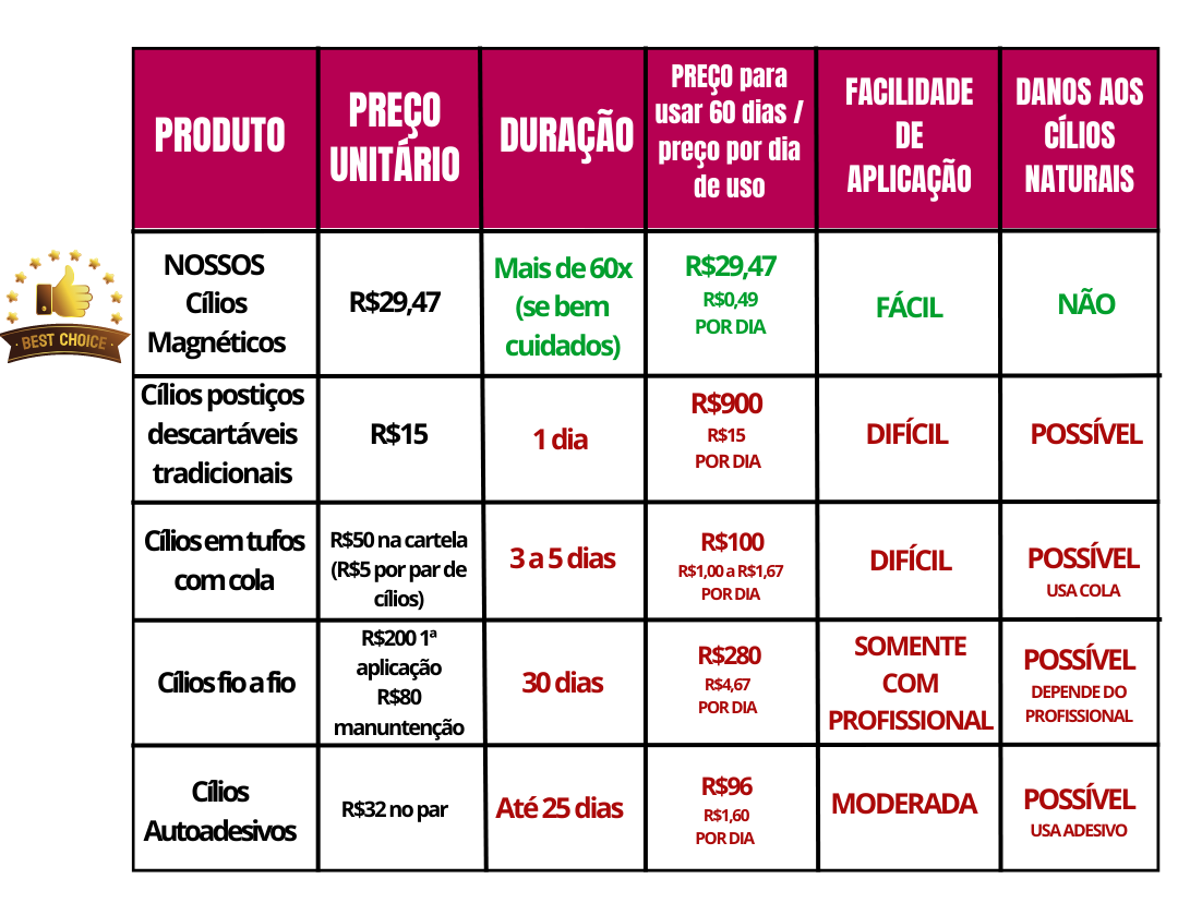 Cílios Magnéticos 4 Pares (5 imãs) + APLICADOR grátis (R$29,47 por par)